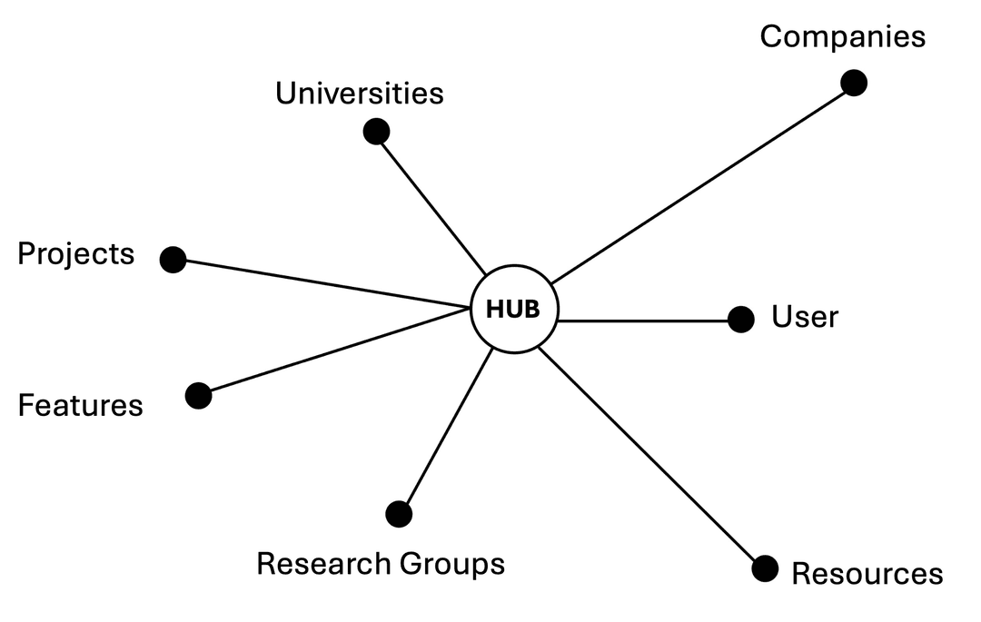 Graph Image